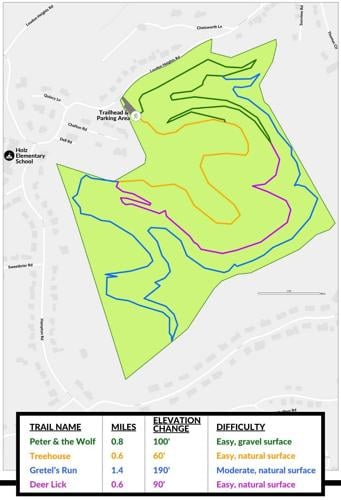Jones Woodland Trails